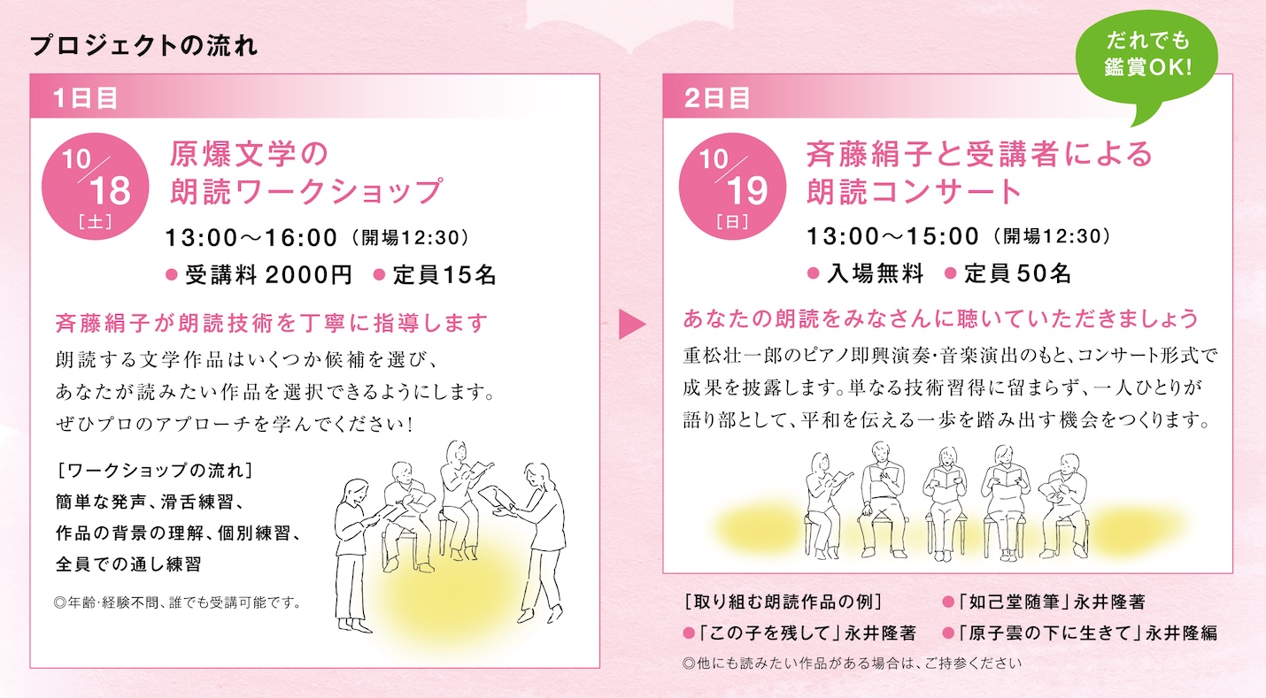 プログラム